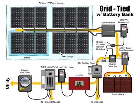 grid tie solar system wiring diagram 